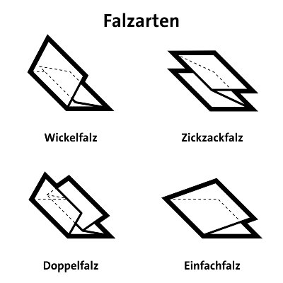 IDEAL 8324  Büro-Falzmaschine