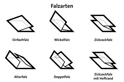 IDEAL 8335 Falzmaschine